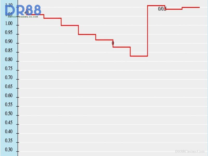 Tìm hiểu nguyên nhân biến động tỷ lệ kèo bóng đá